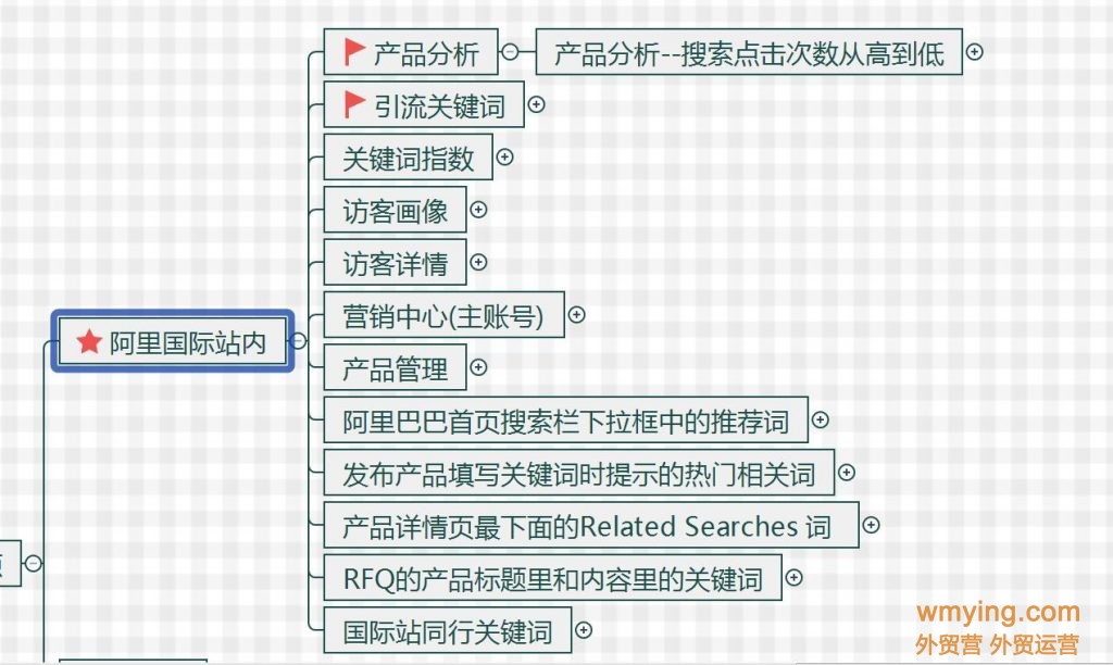 alibaba国际站关键词来源