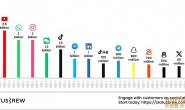 2024海外社交媒体运营介绍