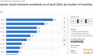 适合外贸B2B行业的海外社媒平台